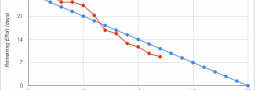 Burn Down Chart Tutorial: Simple Agile Task Tracking
