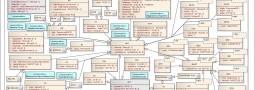 3 Rules of SDK Design