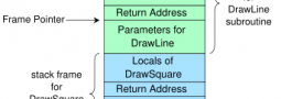 Explanation of the stack, the heap, and recursion leading to stack overflow