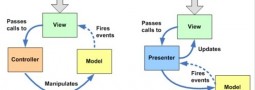 MVVM vs MVP vs MVC: The concise explanation